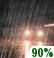 Rain. Chance for Measurable Precipitation 90%