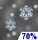 Snow Likely. Chance for Measurable Precipitation 70%