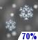 Snow Likely. Chance for Measurable Precipitation 70% Snow Likely. Chance for Measurable Precipitation 70%